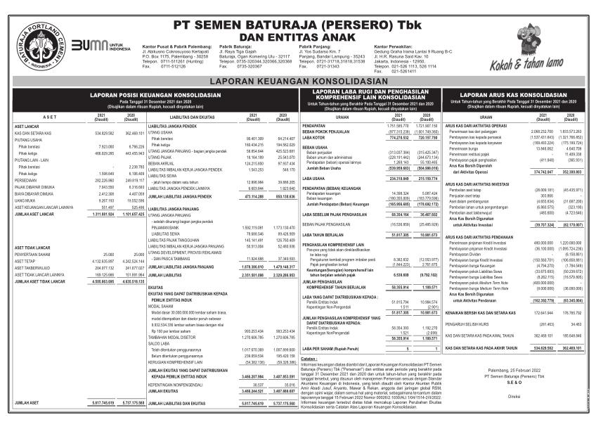 Laporan Keuangan Q4 2021 Semen Baturaja Persero Tbk Dataindonesia Id